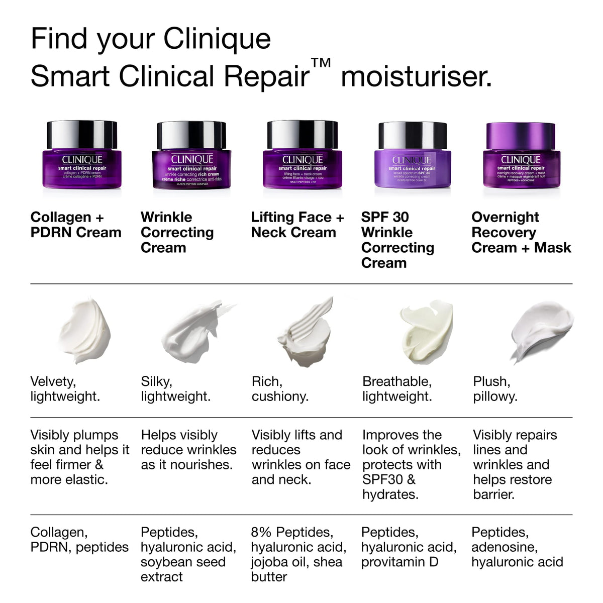 Clinique Smart Clinical Repair™ Collagen + PDRN Cream