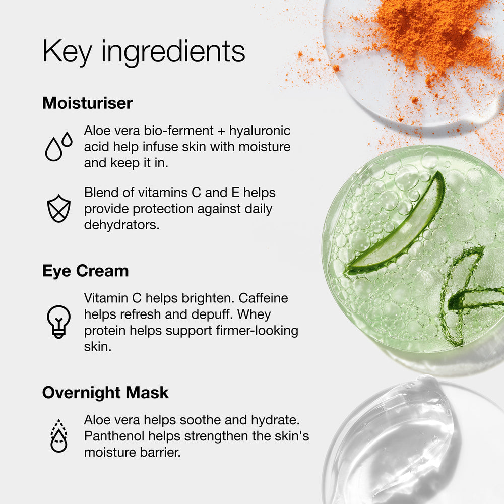 Moisture Surge™ Ultimate Hydration Skincare Gift Set