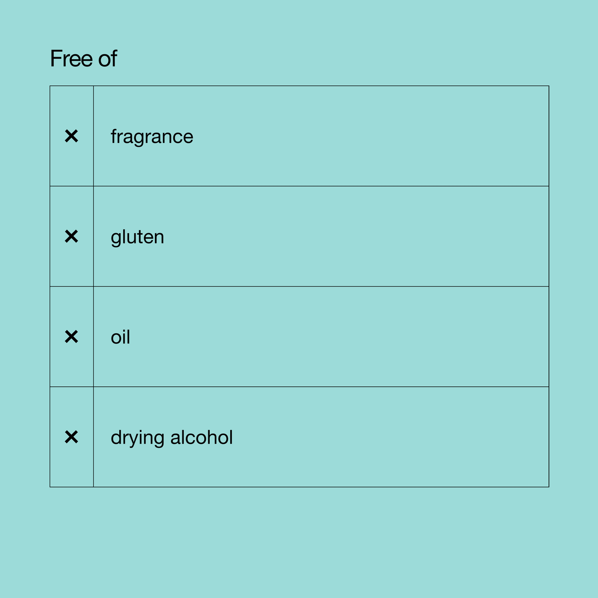 Anti-Blemish Solutions™ Cleansing Gel
