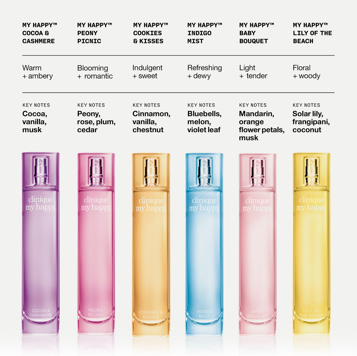 Clinique My Happy™ Cocoa & Cashmere Eau De Parfum Spray