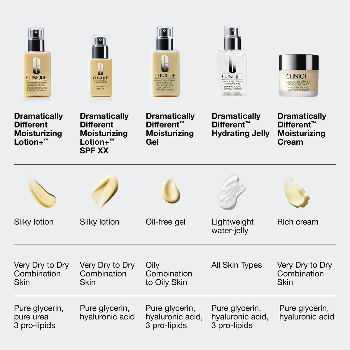 Dramatically Different™ Moisturizing Lotion+™ SPF 50, 75.0 ml, Alt