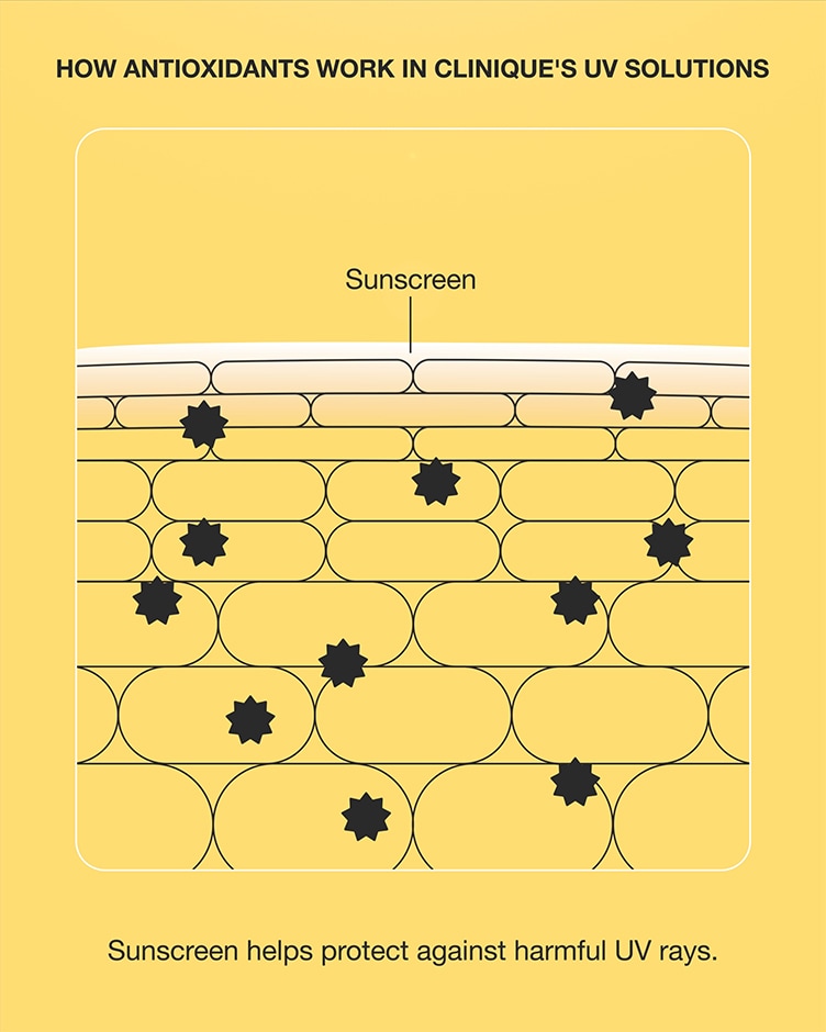 science animation of how uv solution protects the skin